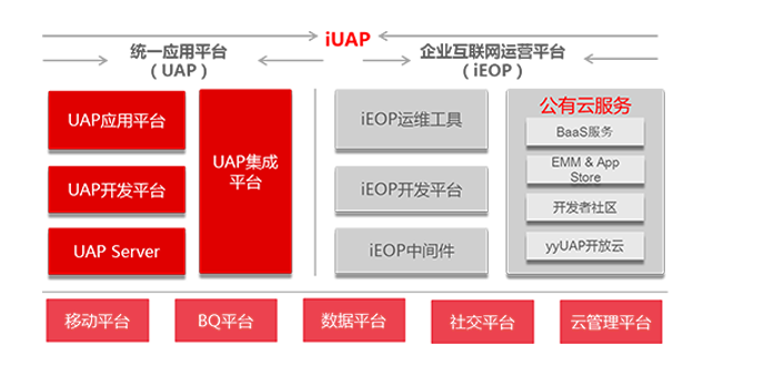 用友NC網(wǎng)絡(luò)與信息安全軟件開發(fā) 構(gòu)建企業(yè)級防護(hù)體系的實(shí)踐與思考