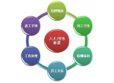 人力資源服務(wù)公司收費標(biāo)準(zhǔn)詳解 如何為專業(yè)價值付費