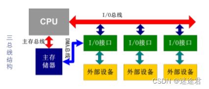 ARM體系結構 計算機組成、編程模型與系統服務