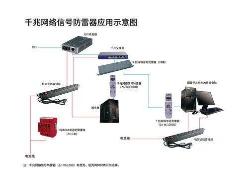 工廠(chǎng)安防系統(tǒng)防雷解決方案 保障計(jì)算機(jī)系統(tǒng)服務(wù)穩(wěn)定運(yùn)行